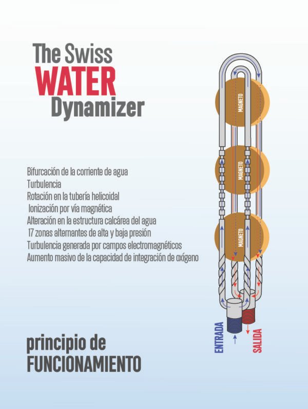 SWISS WATER DYNAMIZER