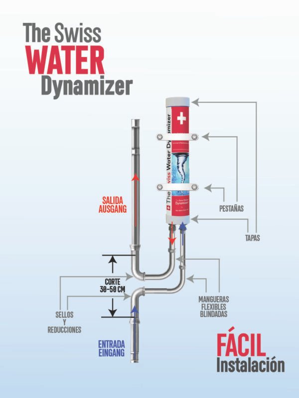 SWISS WATER DYNAMIZER